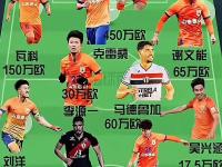 爱游戏足球体育-包含新赛季开启，各队实力强弱差距逐渐拉大的词条