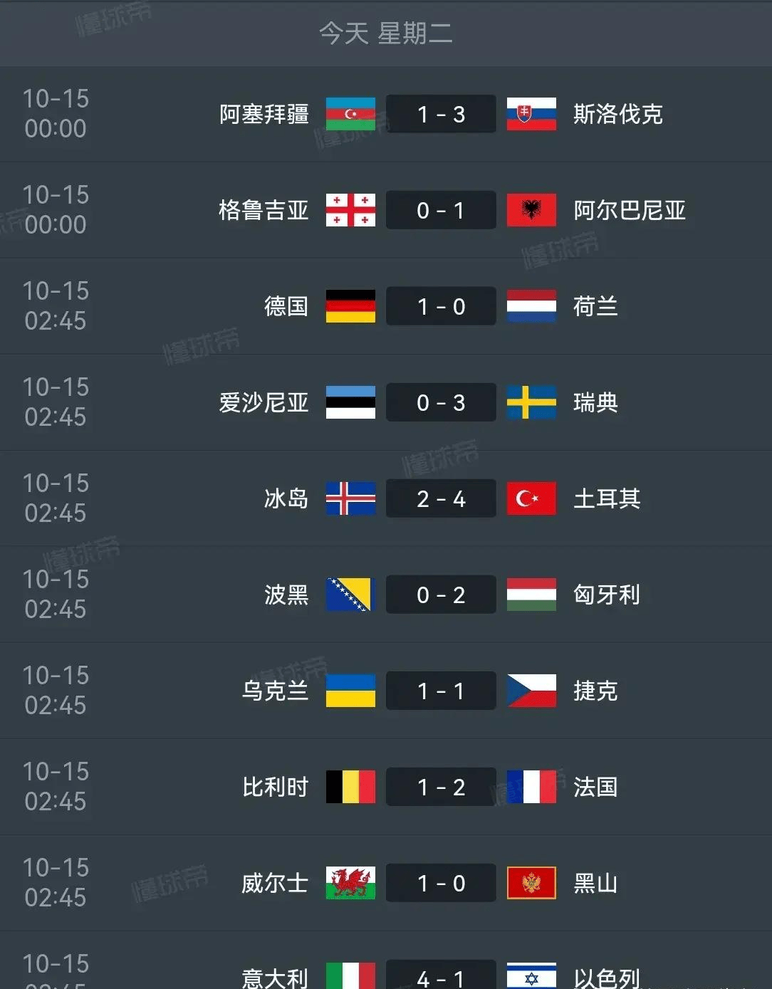 捷克胜瑞士，晋级欧国联四强