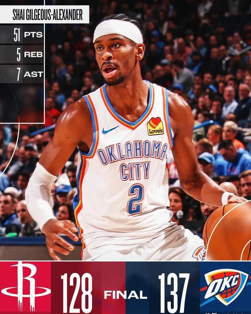 亚历山大单次季后赛12次砍至少30+5助力压乔詹排名NBA历史第1！