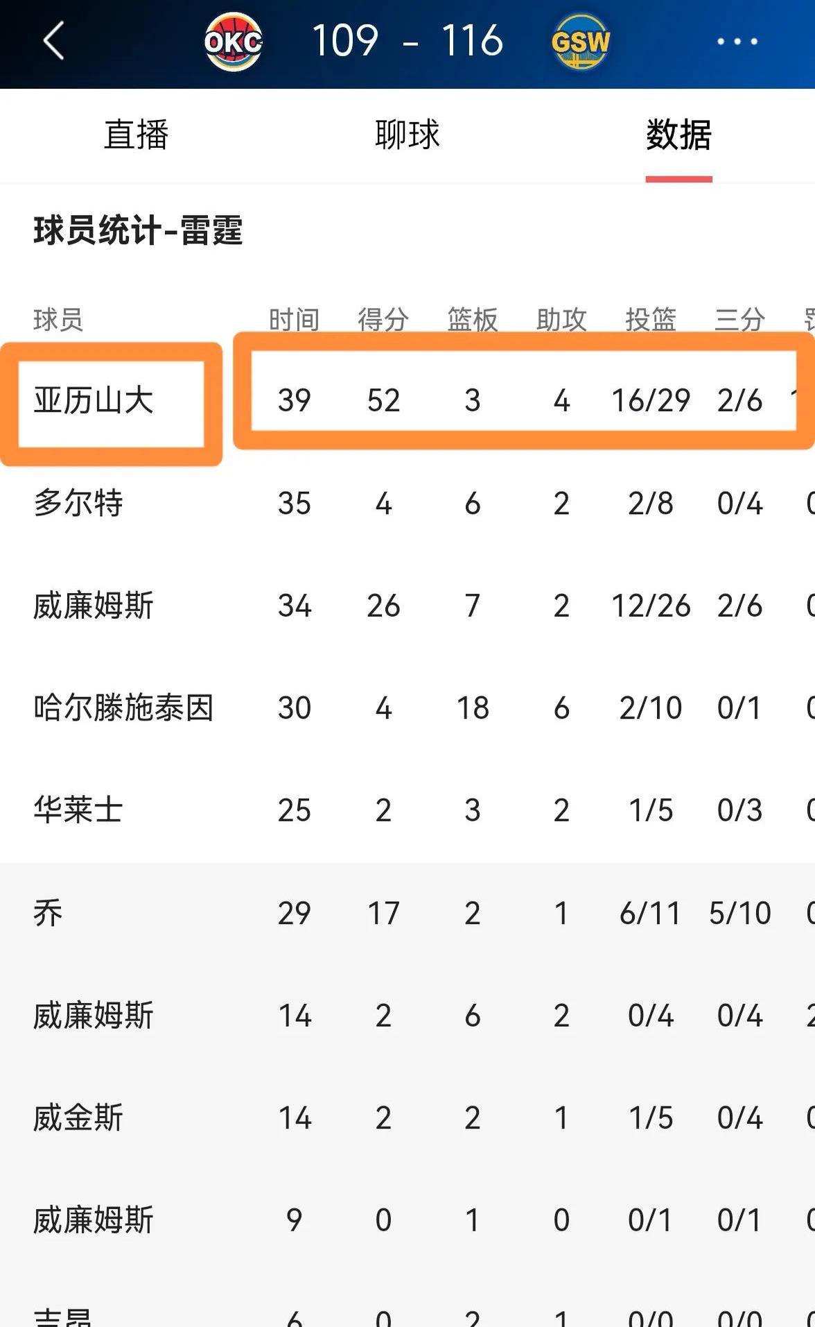 爱游戏足球体育-历史最高年薪！亚历山大4年2.85亿美元提前续约雷霆(nba亚历山大薪资)