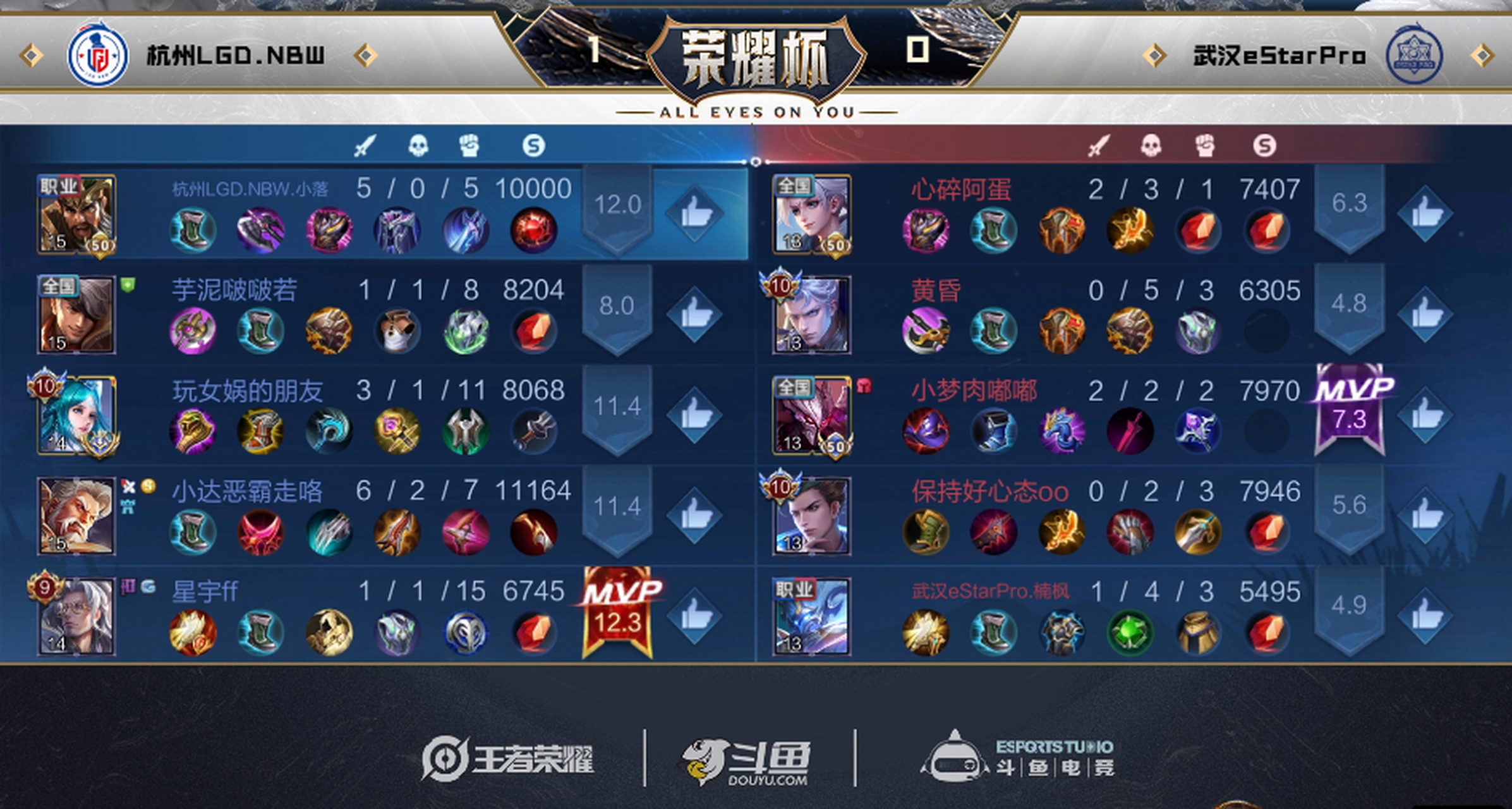爱游戏-关于LGD3-1eStar小楼露娜边缘输出，LGD拿到A组三连胜的信息