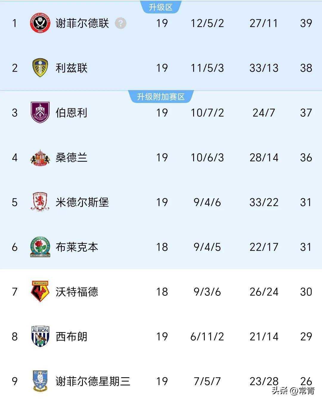 爱游戏体育在线入口-包含利兹联逼平桑德兰，积分突围保级区的词条