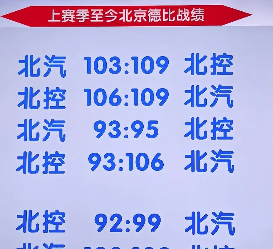 包含谢菲联紧咬保级希望，主场凭一球胜出的词条