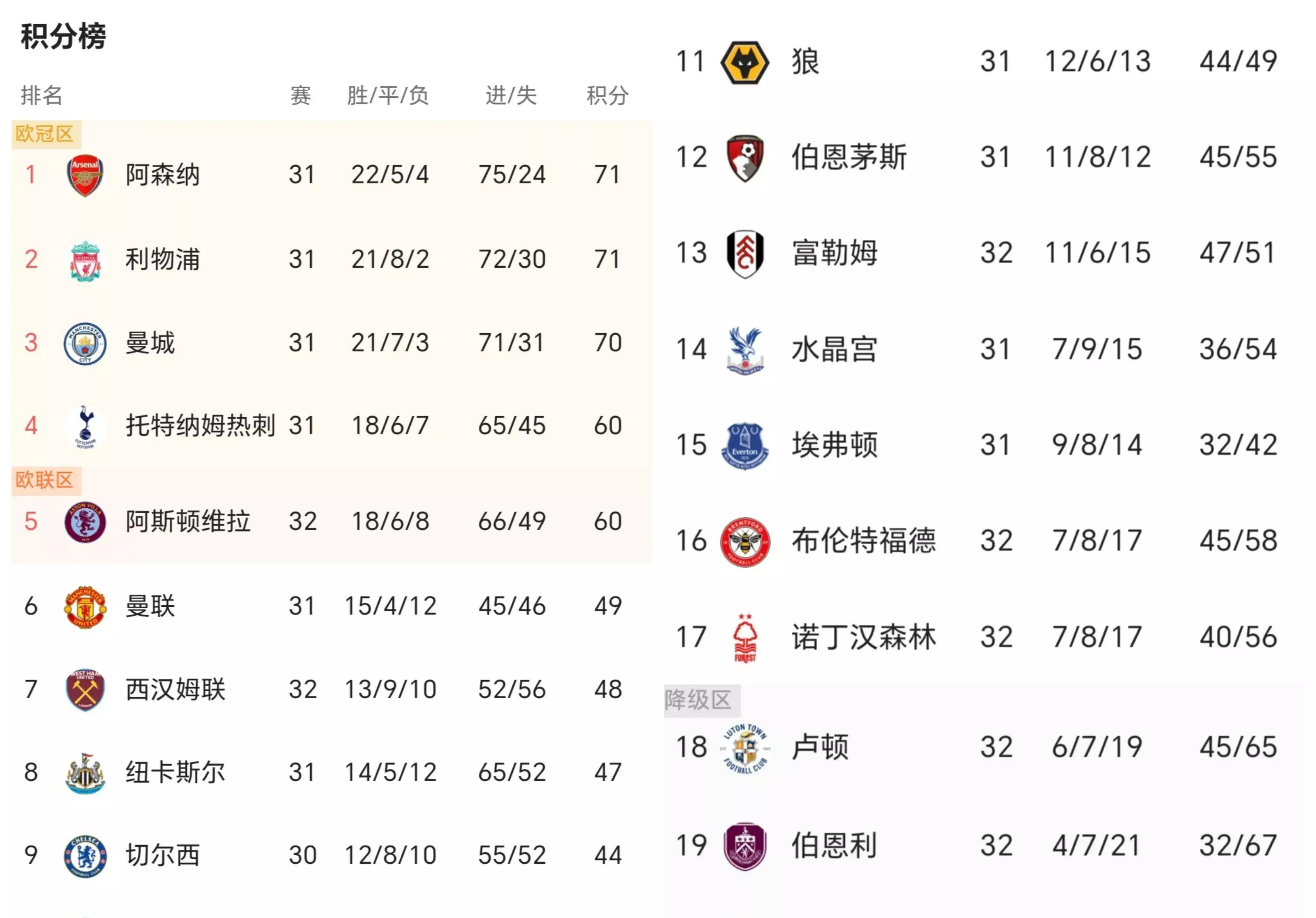 阿森纳客场逼平沃特福德，积分略有下滑(阿森纳客场新球衣)